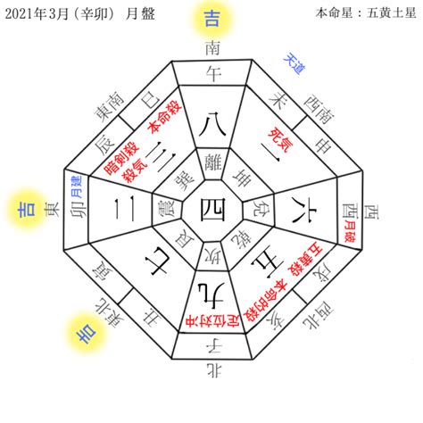 吉方位|九星気学LAB